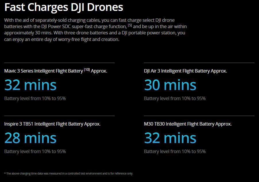 DJI Enterprise DJI Power 1000 (NA)